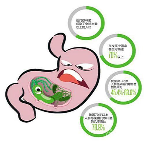 清幽牙膏(精包装)打响清除幽门螺杆菌保